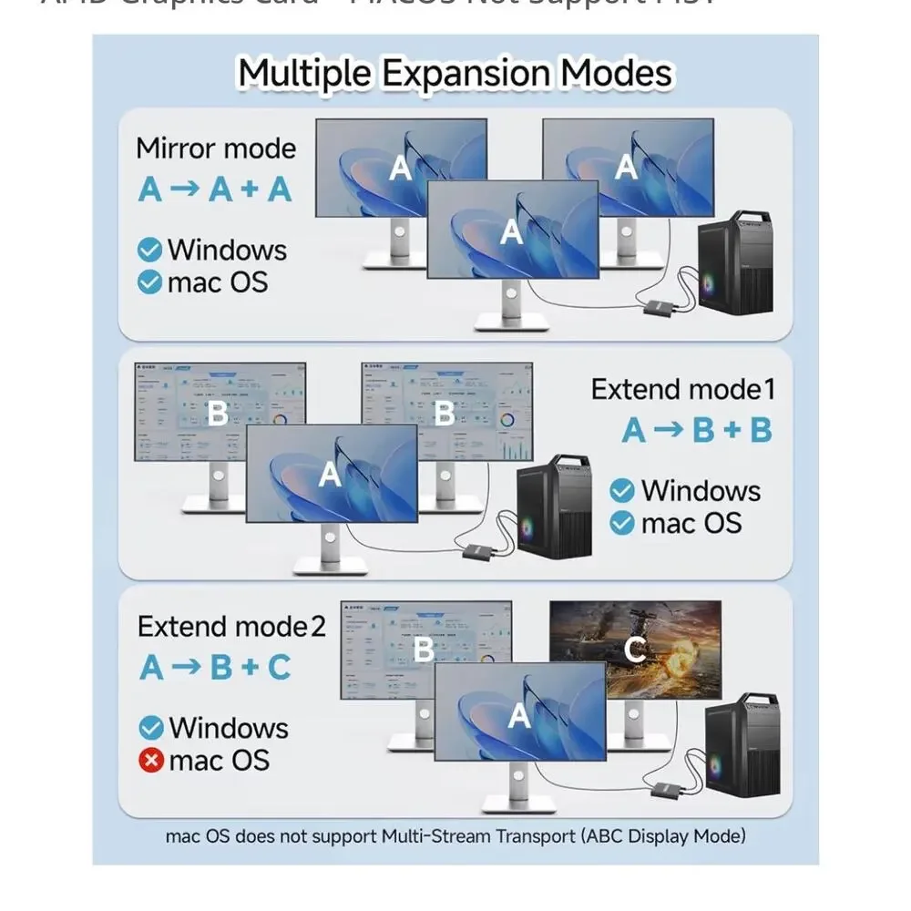 New DisplayPort to Dual HDMI Adapter 1 in 2 Out  DP Source to HDMI Splitter